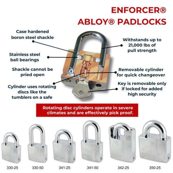 ENFORCER Seal Guard Lock